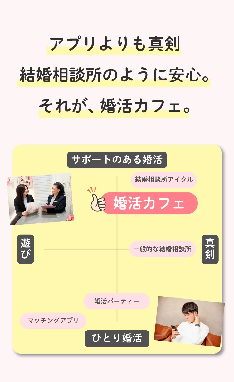 サポートのある婚活とひとり婚活の図